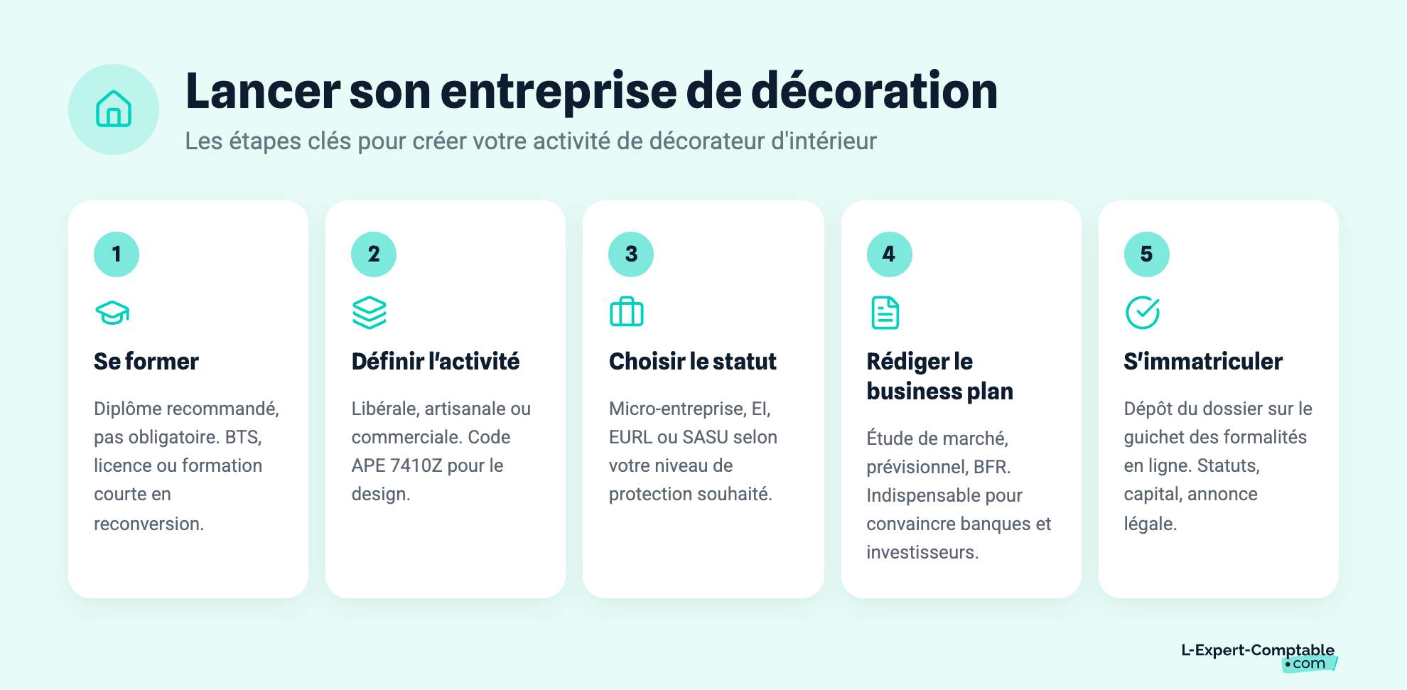 Lancer son entreprise de décoration